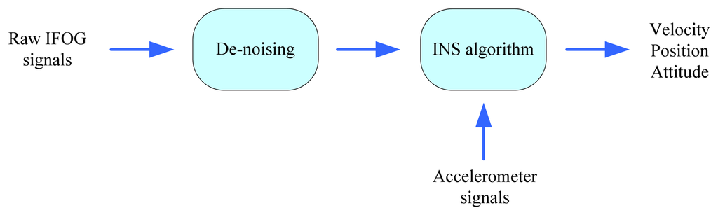 Sensors 13 08103f17 1024