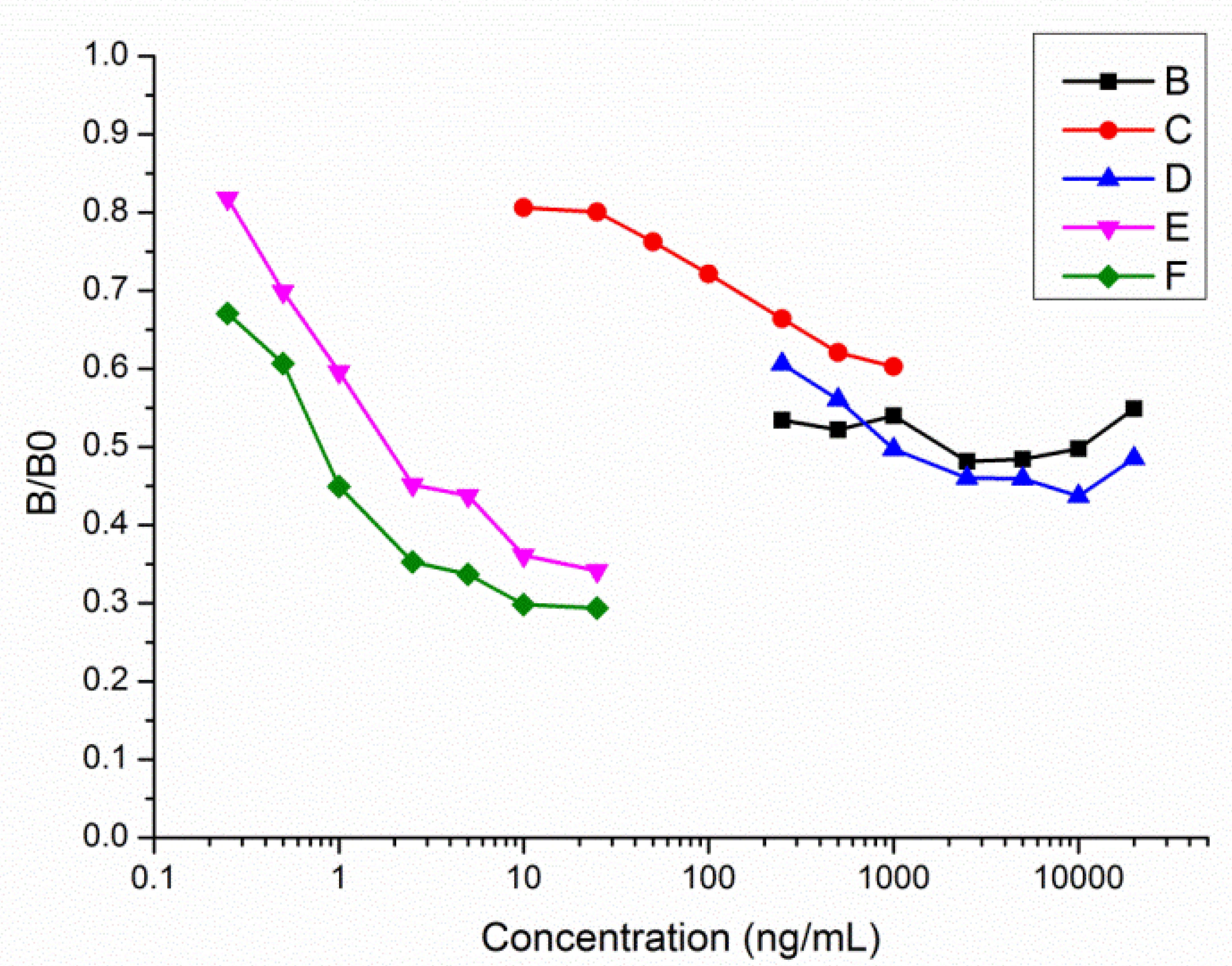 Sensors 13 08155f2 1024