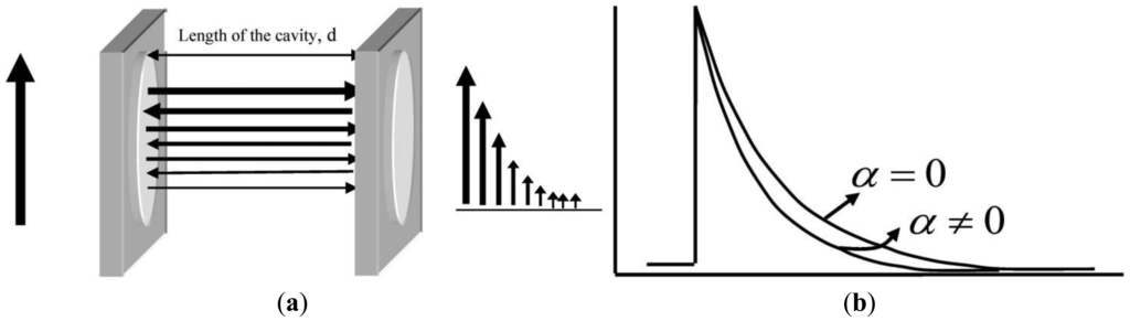 Sensors 13 08170f1 1024