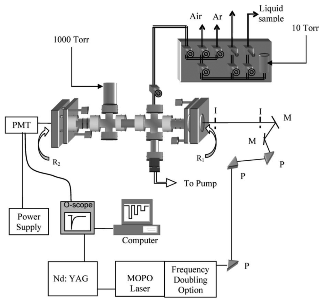 Sensors 13 08170f2 1024