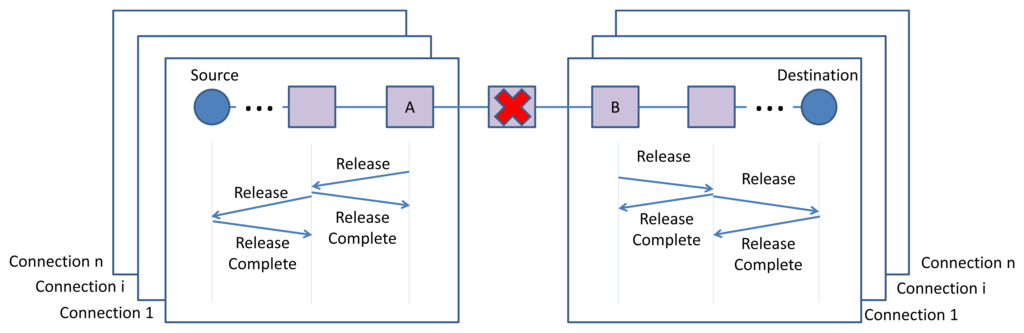 download an introduction to wavelets through