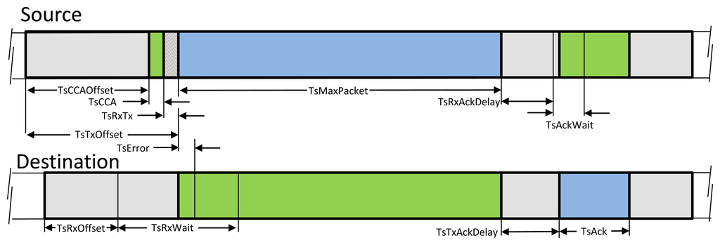 Sensors 13 08239f2 1024