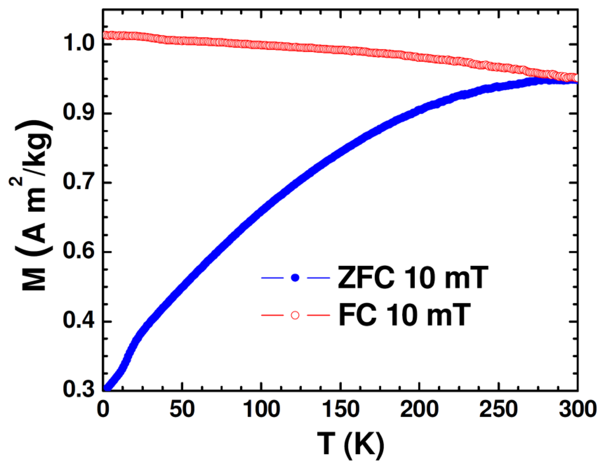 Sensors 13 08490f2 1024
