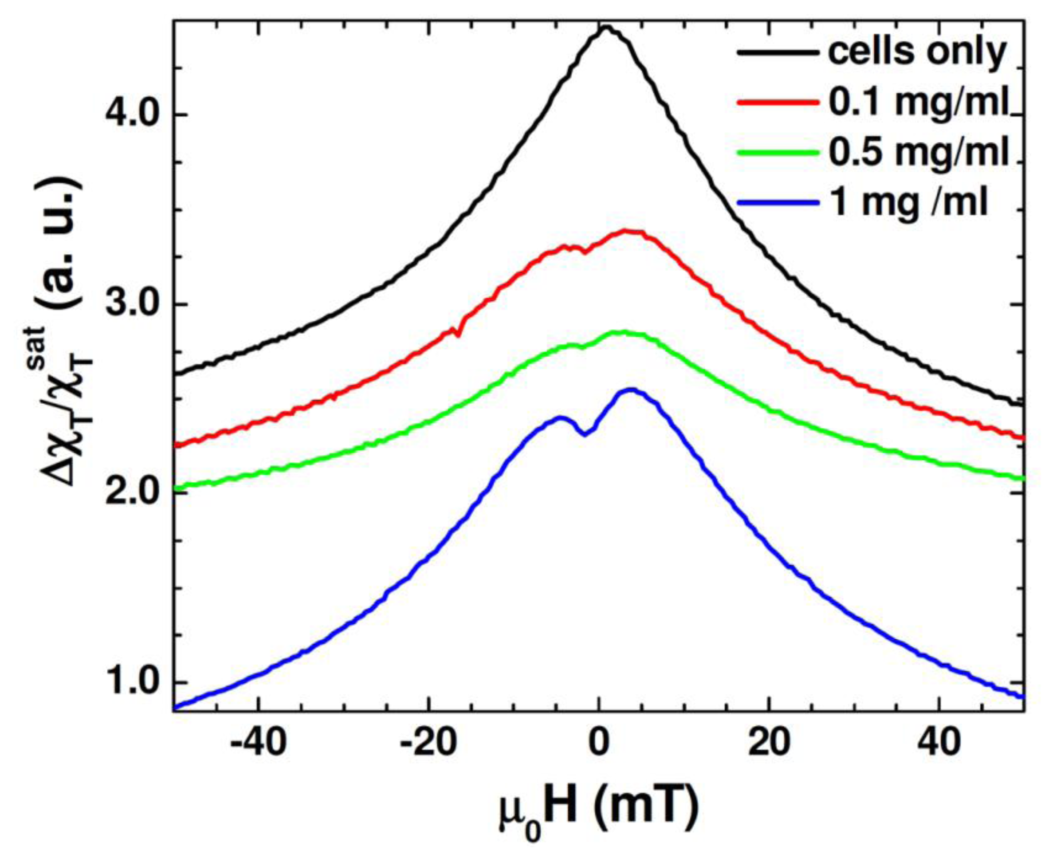 Sensors 13 08490f6 1024