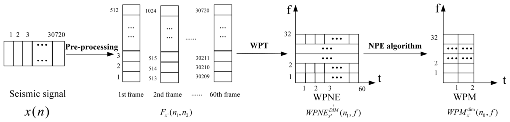 Sensors 13 08534f2 1024