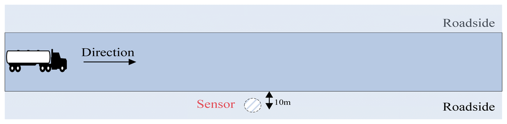 Sensors 13 08534f5 1024