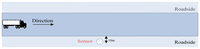 Sensors 13 08534f5 200