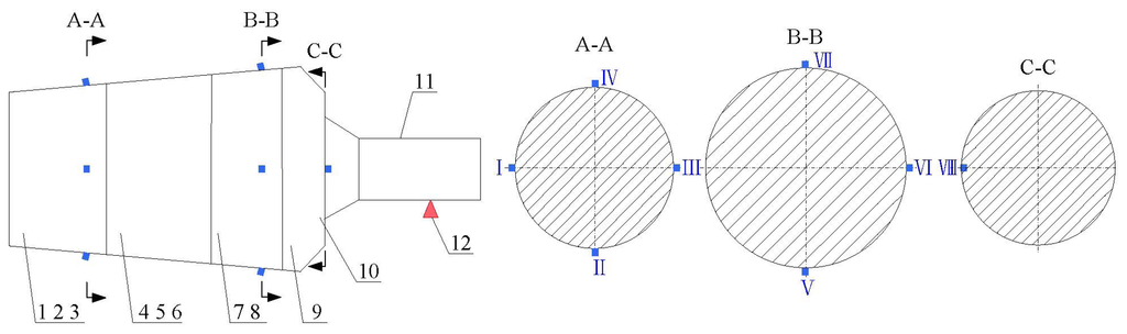 Sensors 13 08679f11 1024
