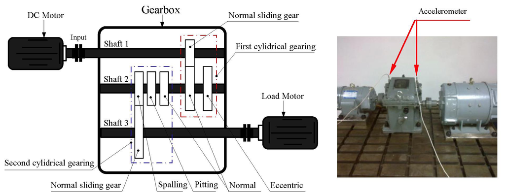 Sensors 13 08679f7 1024