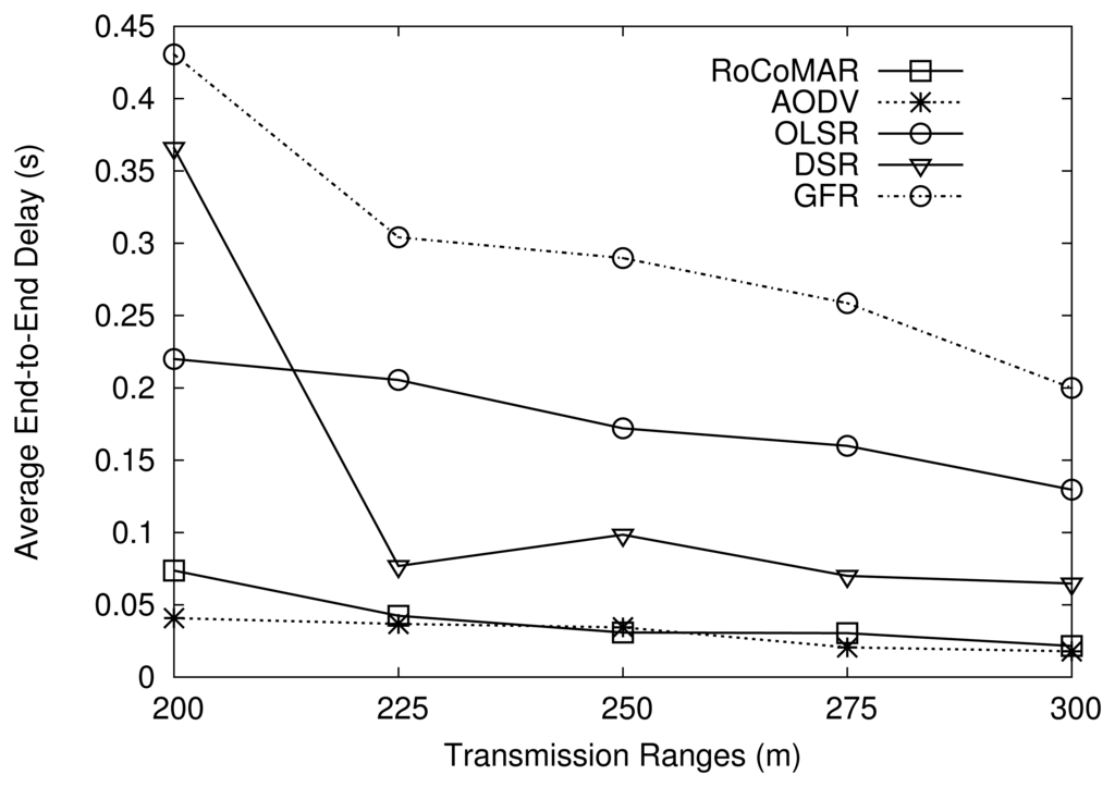 Sensors 13 08695f14 1024