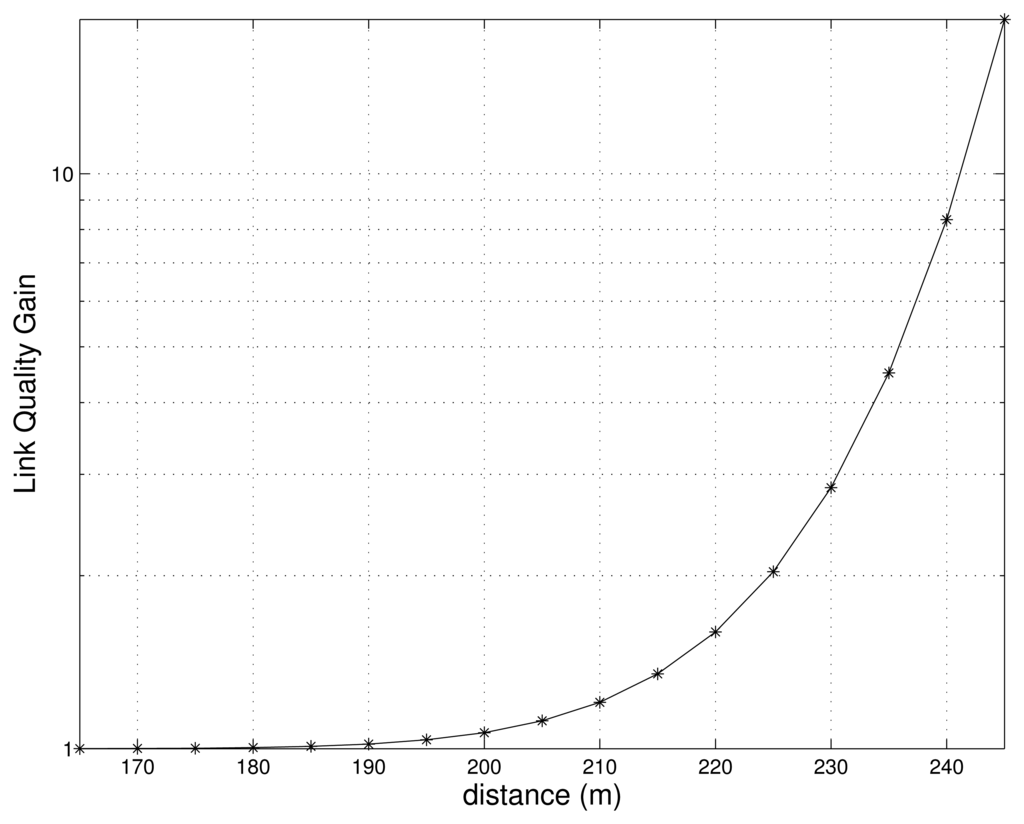 Sensors 13 08695f4 1024