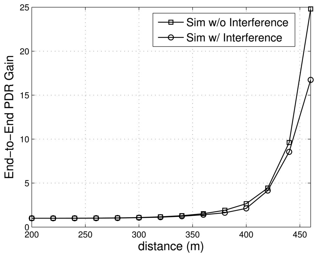 Sensors 13 08695f6 1024