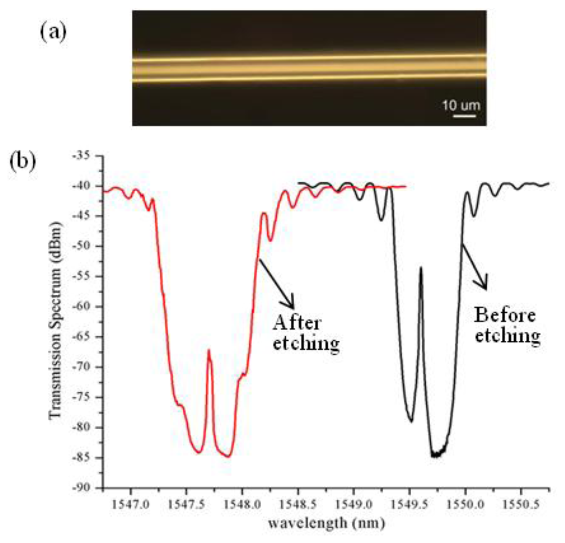 Sensors 13 08827f2 1024
