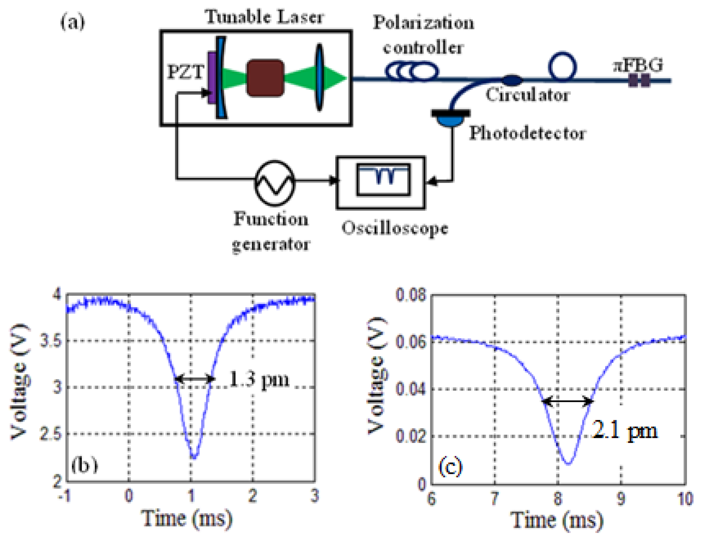 Sensors 13 08827f3 1024