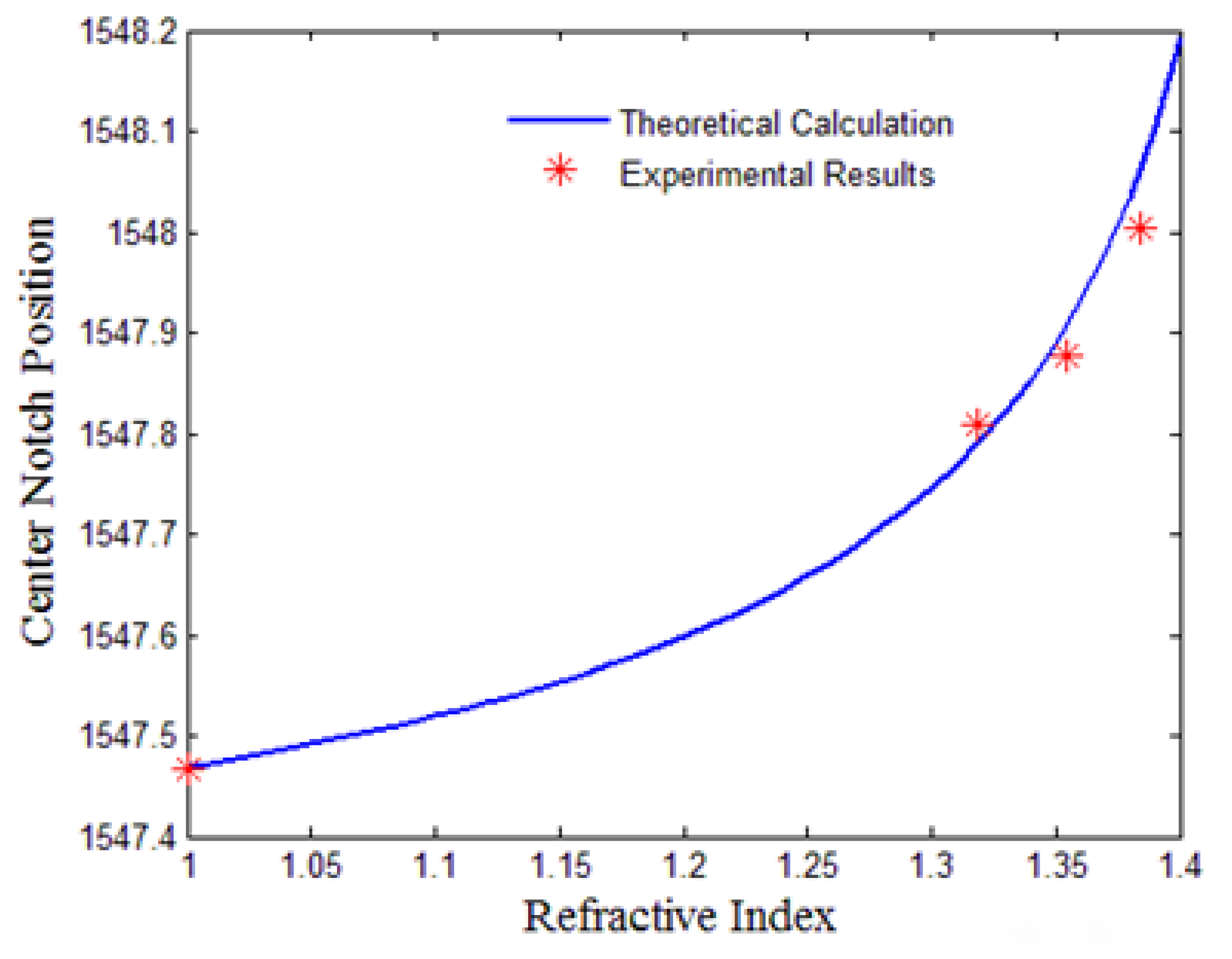 Sensors 13 08827f4 1024