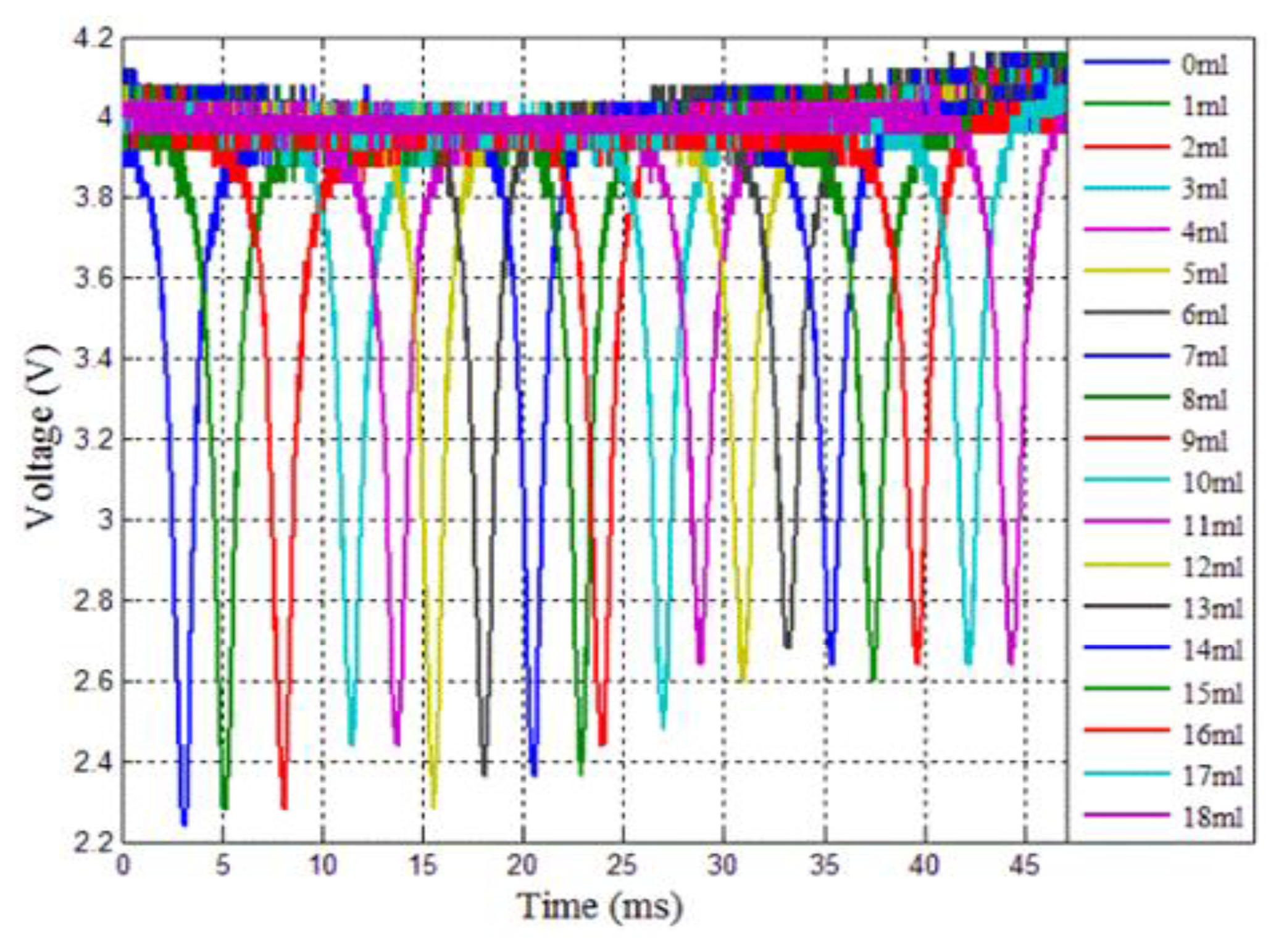 Sensors 13 08827f5a 1024