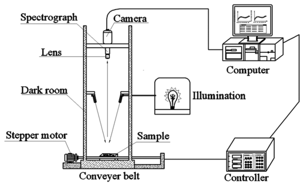 Sensors 13 08916f1 1024