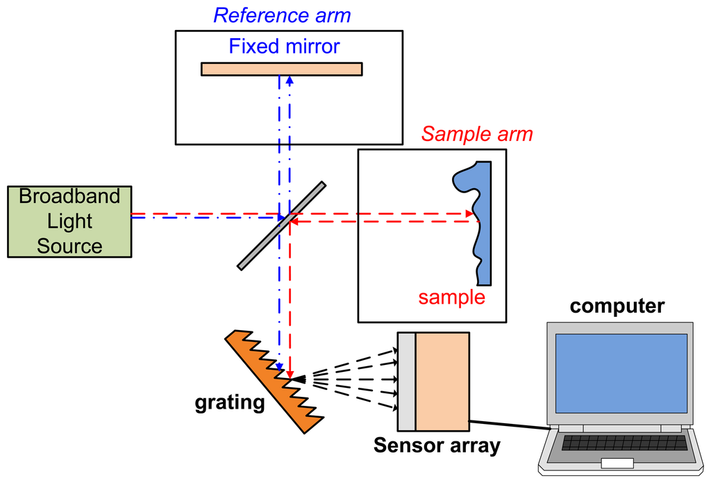 Sensors 13 08928f2 1024