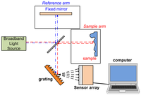 Sensors 13 08928f2 200