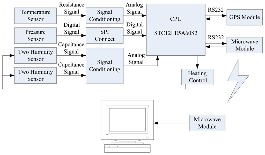 Sensors 13 08977f1 1024