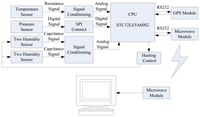 Sensors 13 08977f1 200