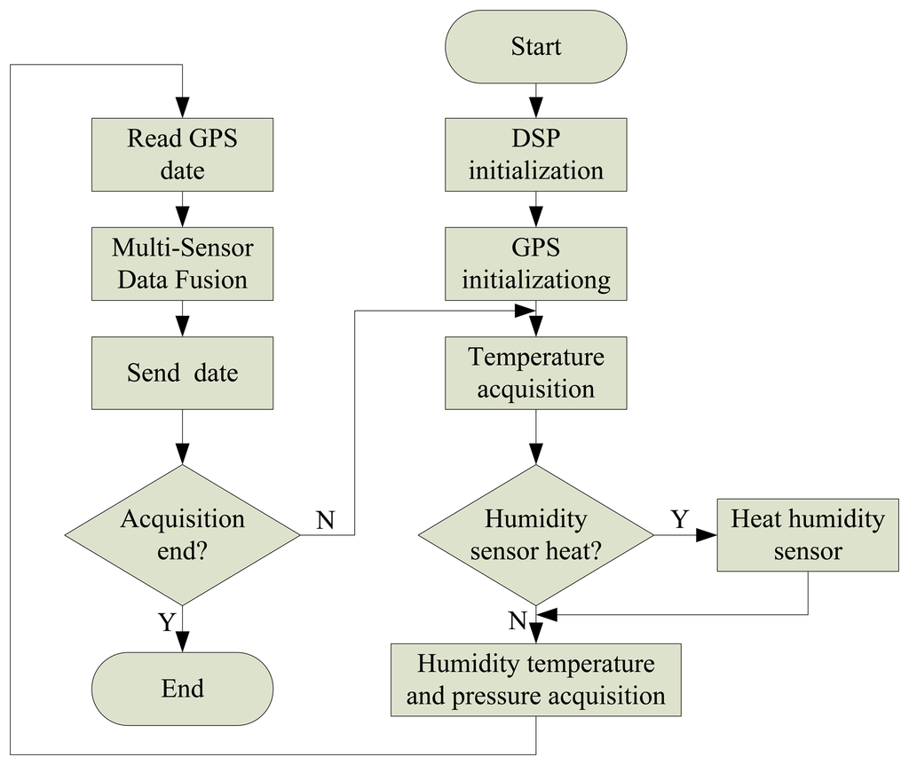 Sensors 13 08977f17 1024