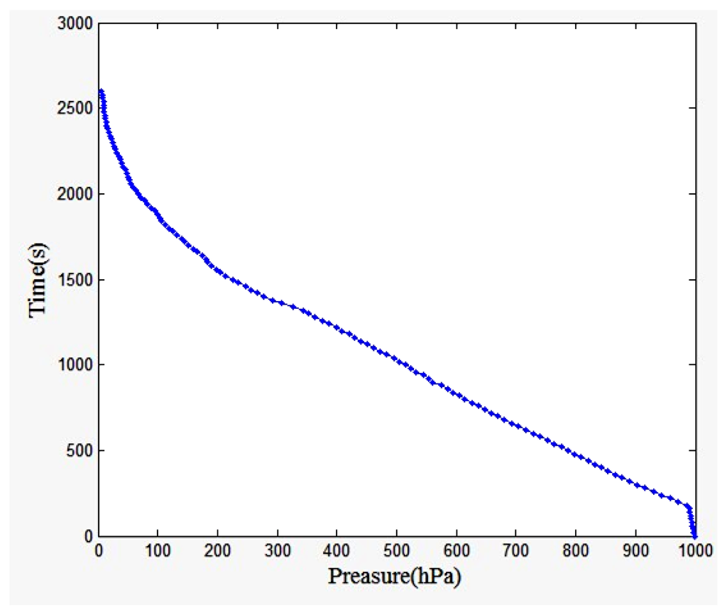 Sensors 13 08977f21 1024
