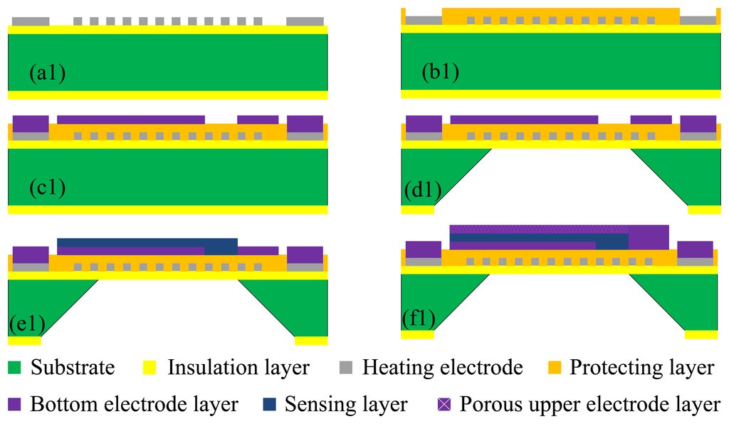 Sensors 13 08977f5 1024