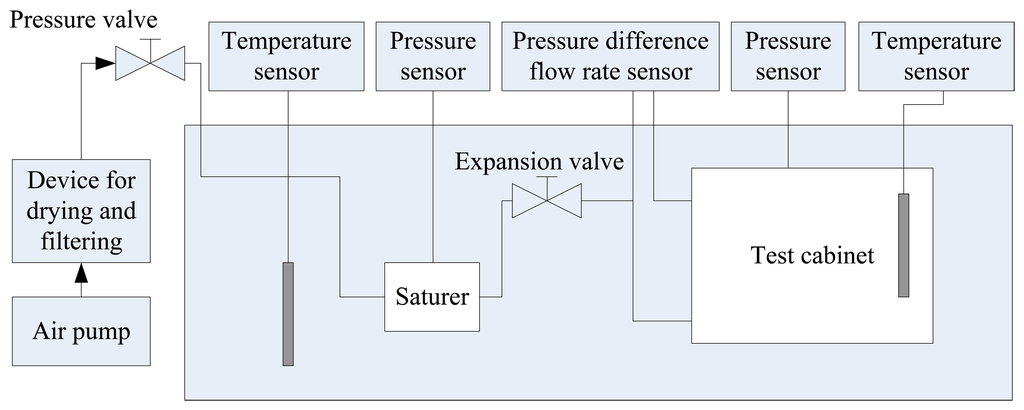 Sensors 13 08977f8 1024