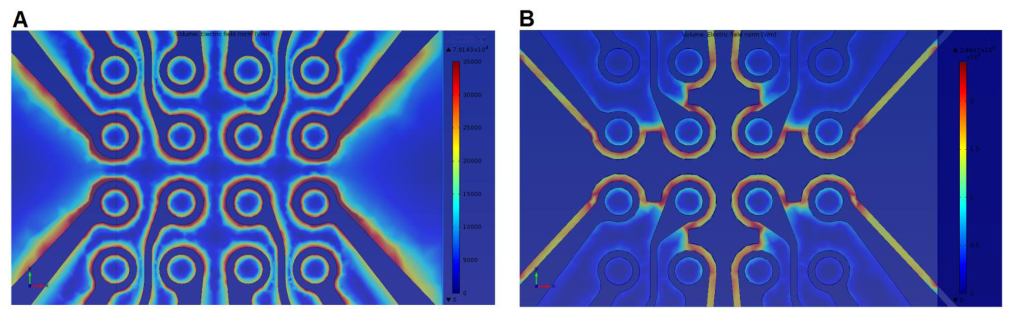 Sensors 13 09029f5 1024