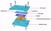 Sensors 13 09029f6 200