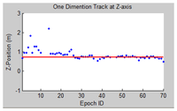 Sensors 13 09047f25 200