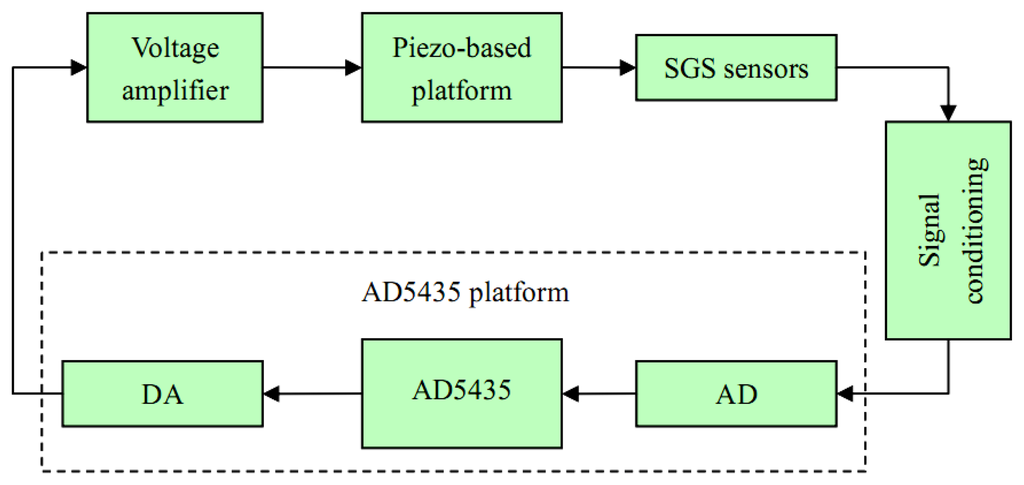 Sensors 13 09070f1 1024