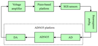 Sensors 13 09070f1 200