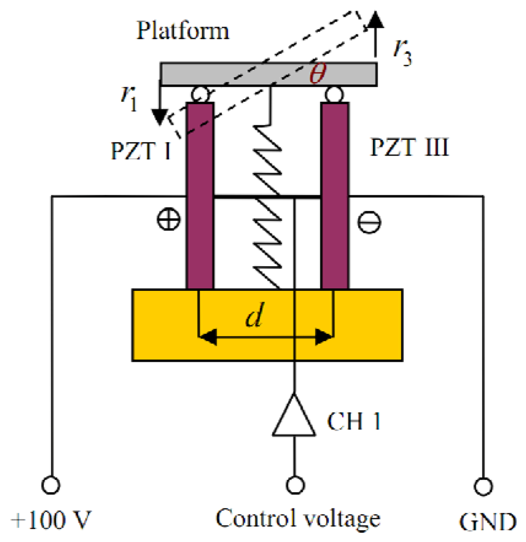 Sensors 13 09070f3 1024