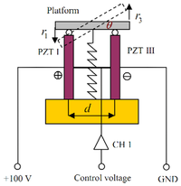 Sensors 13 09070f3 200