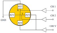 Sensors 13 09070f4 200