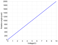 Sensors 13 09070f7 200