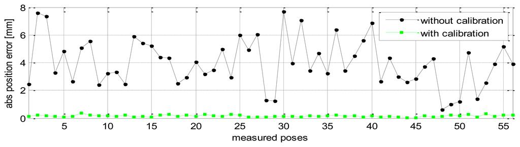 Sensors 13 09132f13 1024