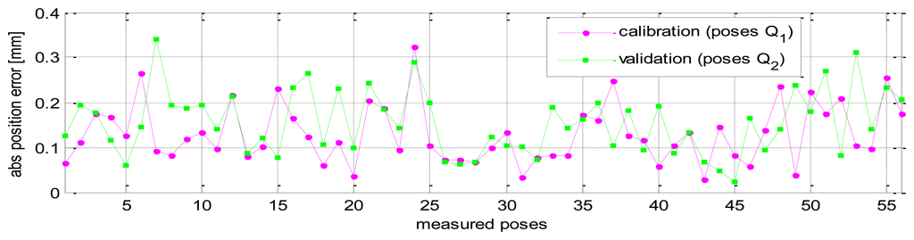 Sensors 13 09132f14 1024