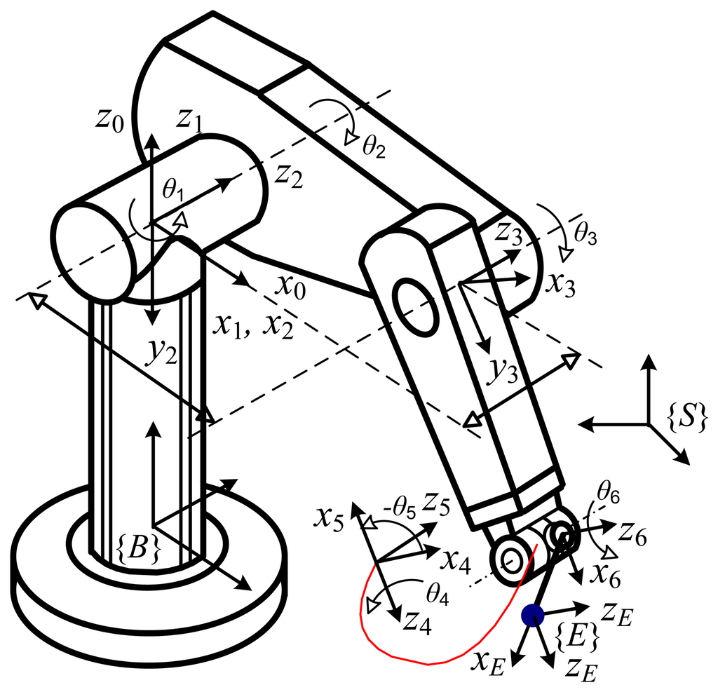 Sensors 13 09132f3 1024