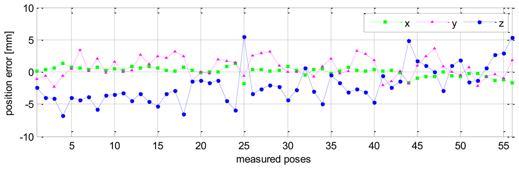 Sensors 13 09132f6 1024