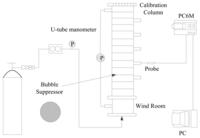 Sensors 13 09201f4 200