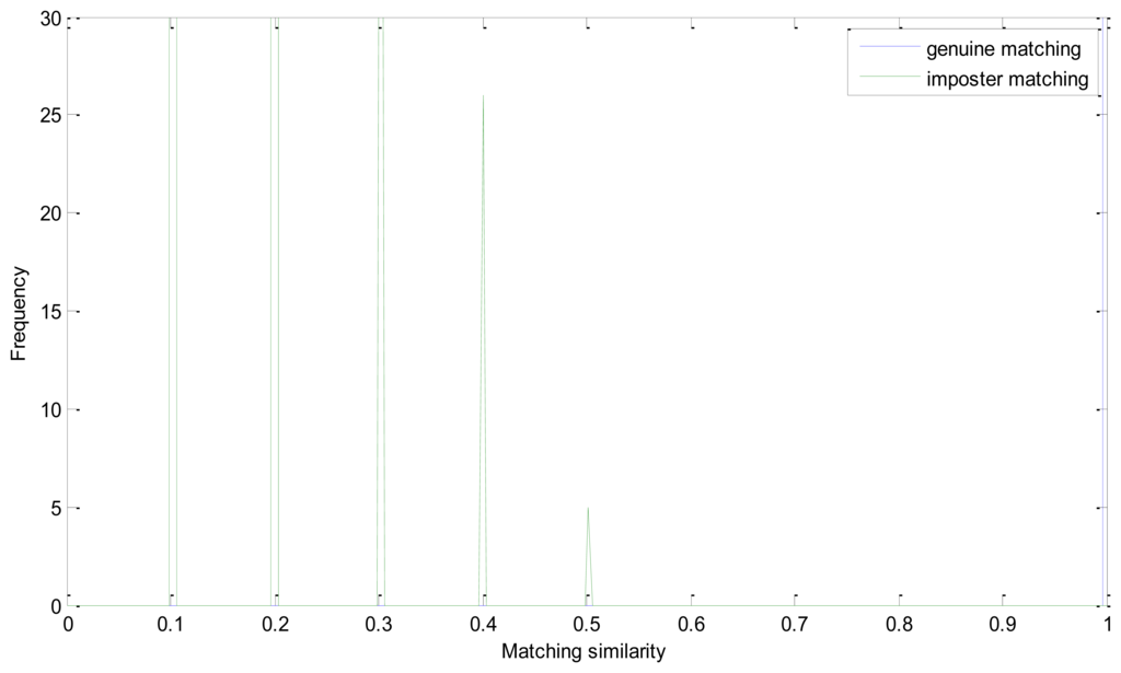Sensors 13 09248f8 1024