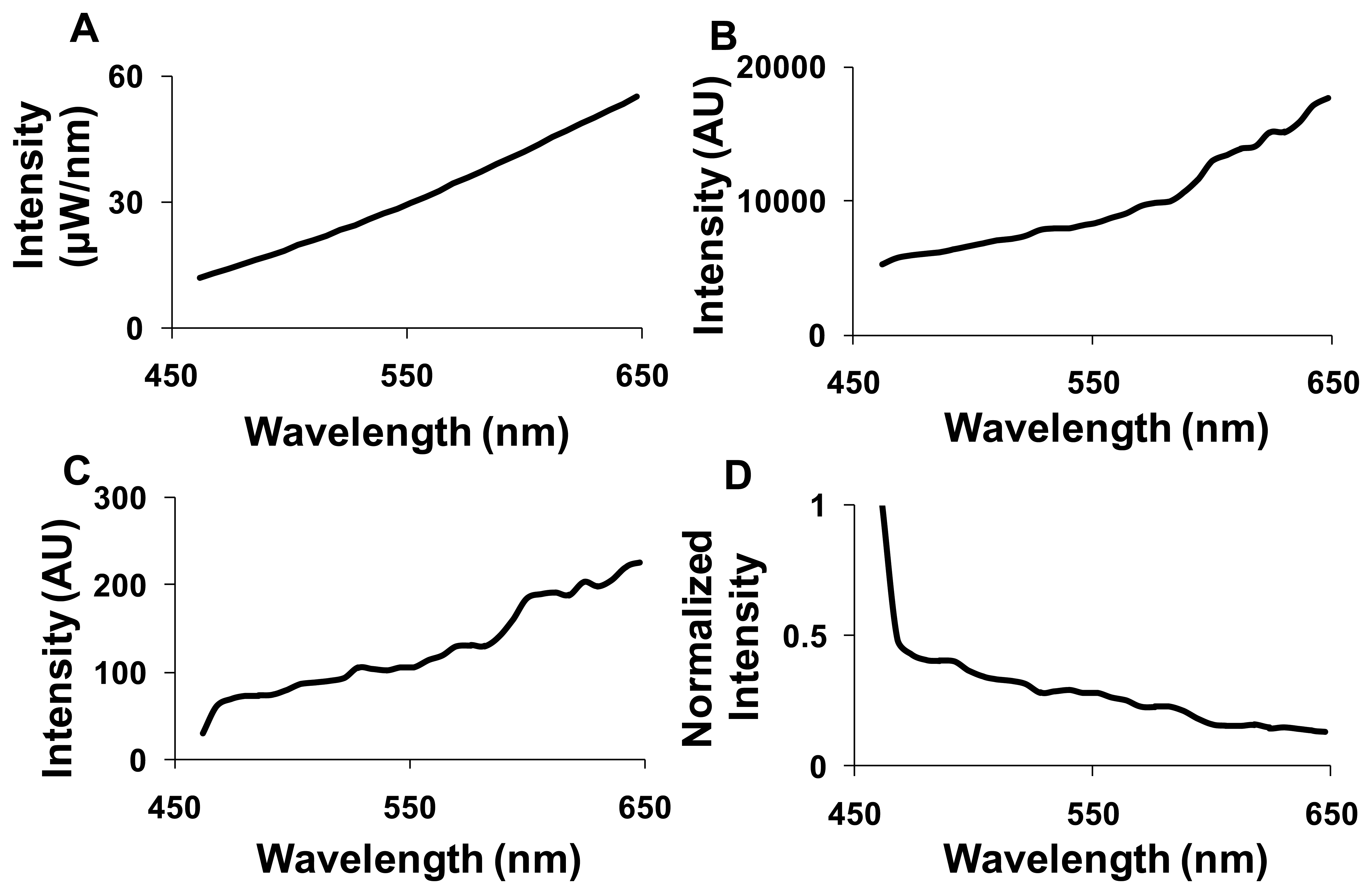 Sensors 13 09267f2 1024