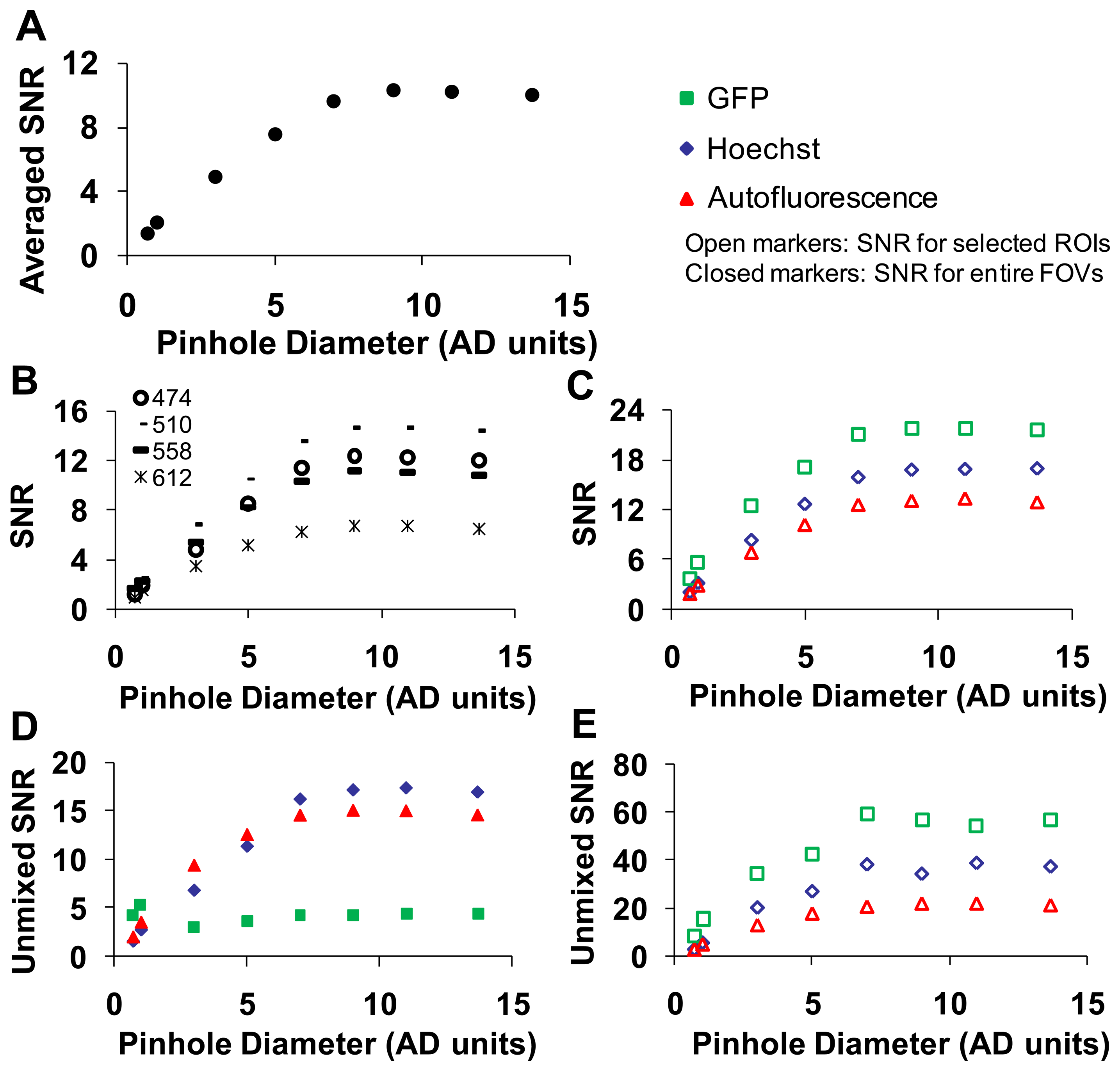 Sensors 13 09267f5 1024