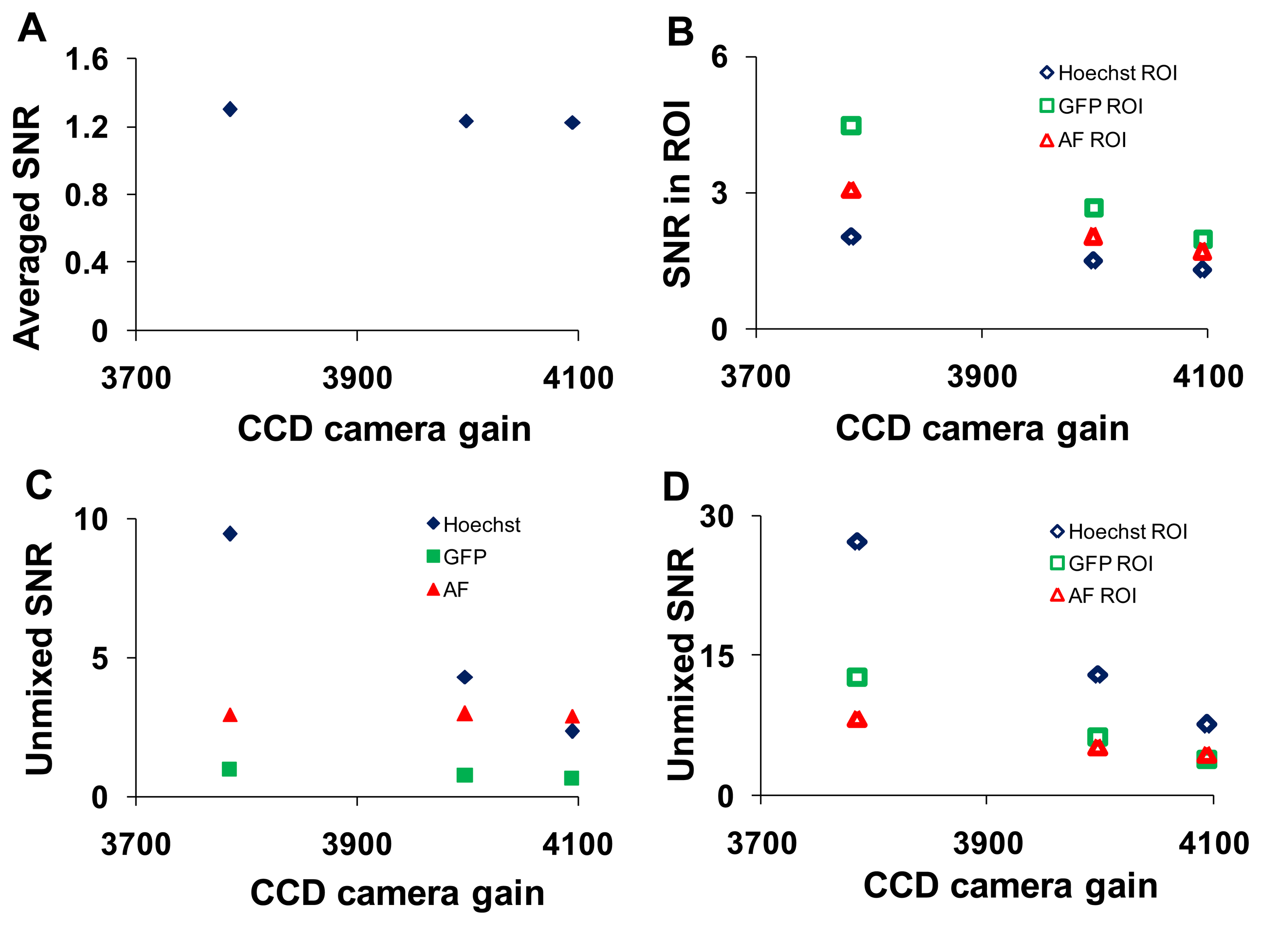 Sensors 13 09267f8 1024