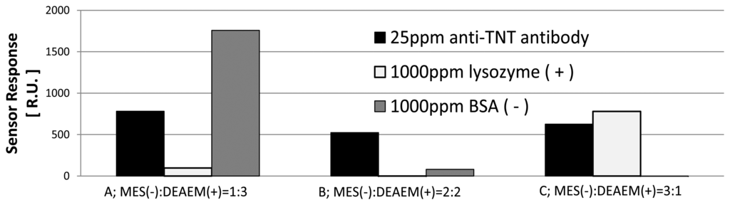 Sensors 13 09294f1 1024