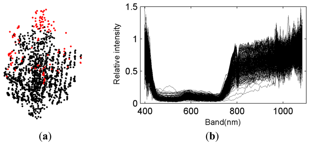 Sensors 13 09305f5 1024