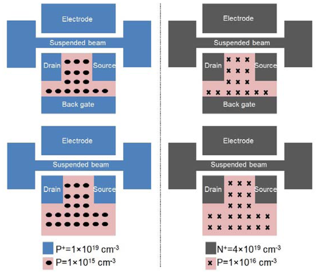 Sensors 13 09364f10 1024